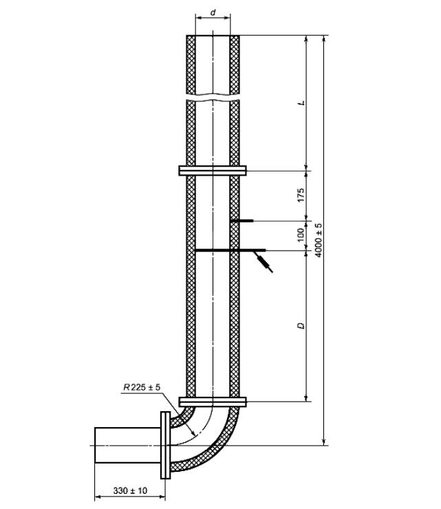 Размеры измерительного участка для испытаний 