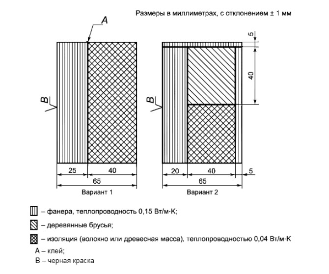 Разрез конструкции испытательного угла