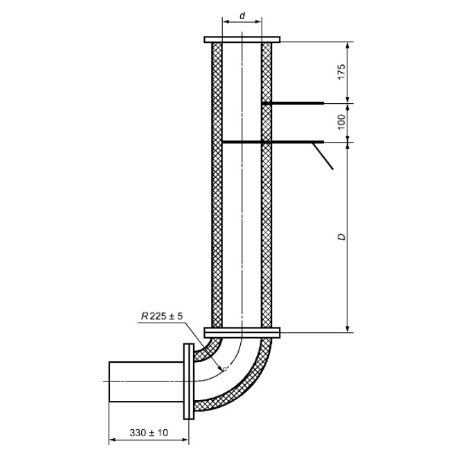 Размеры измерительного участка