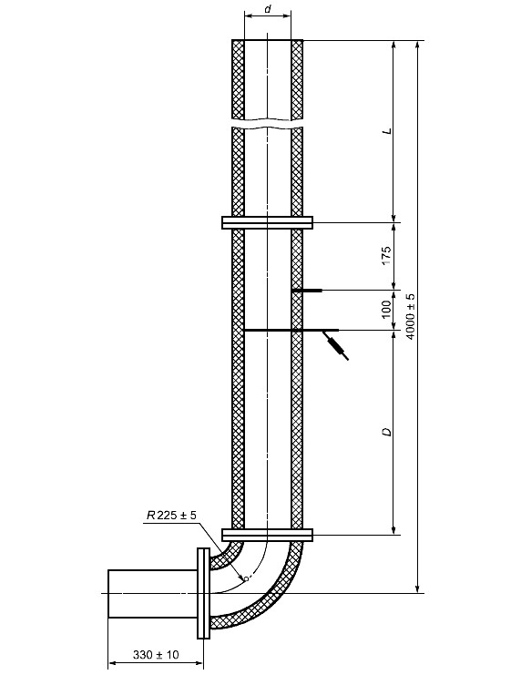 Размеры измерительного участка 