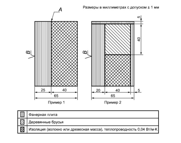 Исполнение испытательного уголка в разрезе