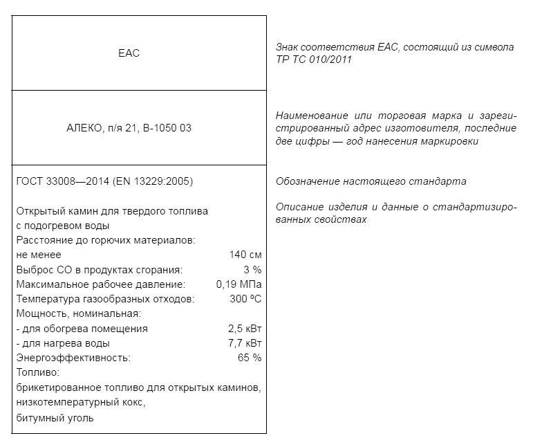 Образец данных маркировки 