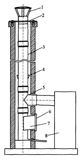 Прокладка трубы в кирпичном канале