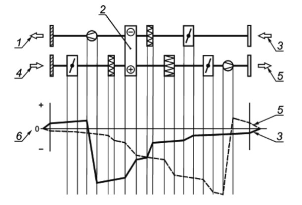 Перепады давления в системе