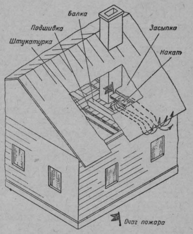 Схема появления дыма из-под карниза