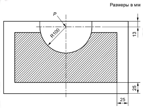 Точка удара и участок оценки