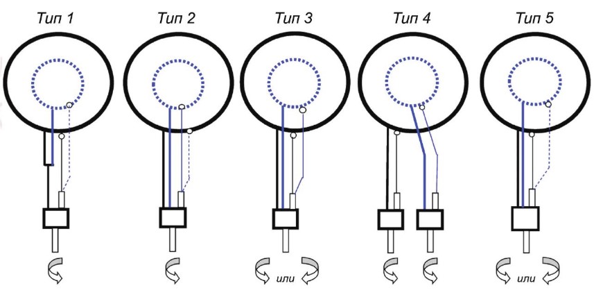  Особенности подачи газа