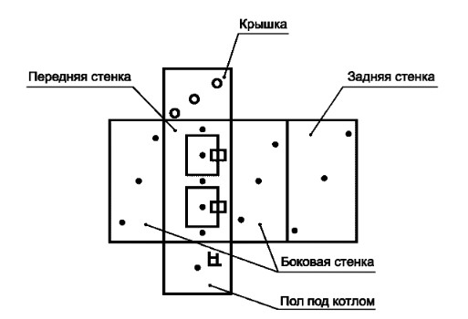 Схема точек измерения температур