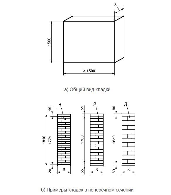 Фрагмент кладки