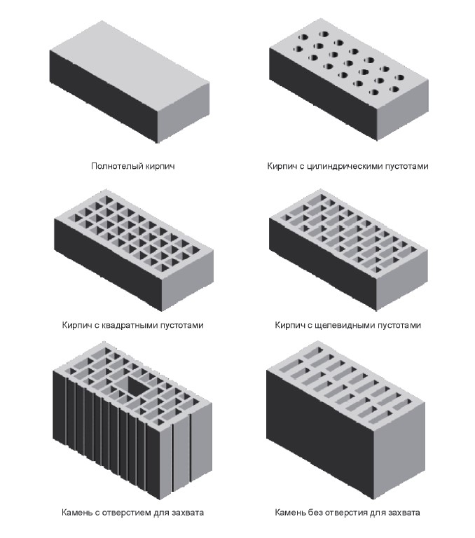 Изделия с вертикальными пустотами