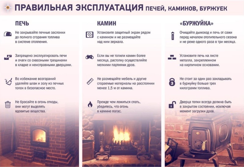 Памятка: правильная эксплуатация печей